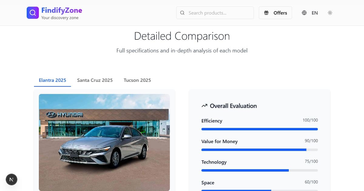 Which Hyundai to Buy in 2025? Comparison: Elantra vs. Tucson vs. Santa Cruz